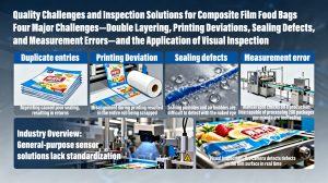 ELE: A Comprehensive Solution for Quality Inspection of Laminated Food Packaging, Solving Industry Challenges