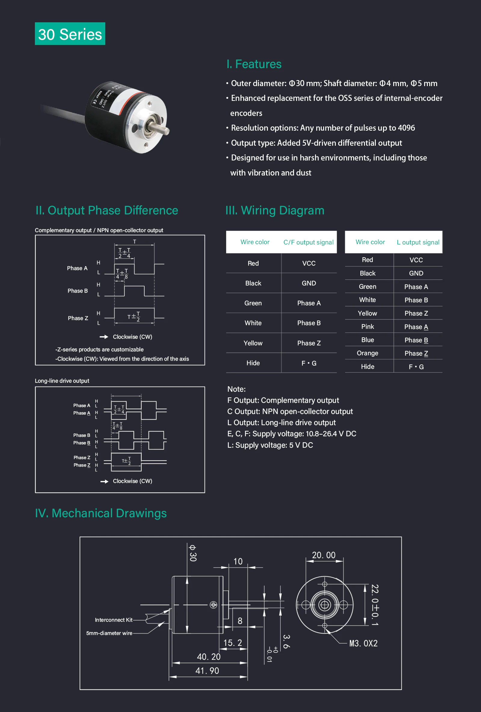 Rotary Encoder6