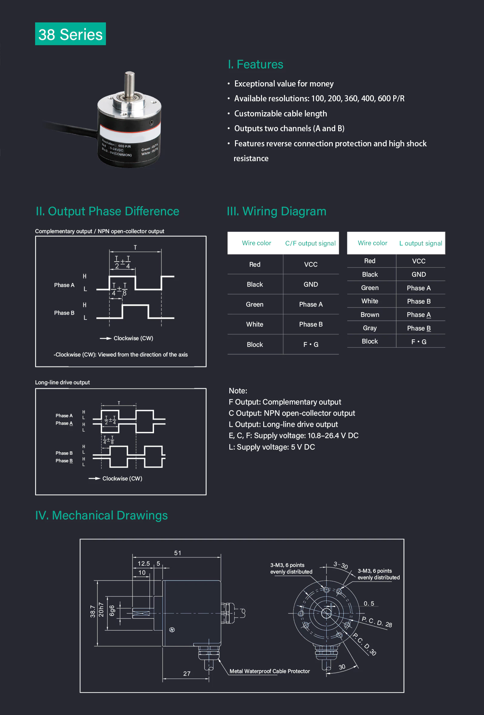 Rotary-Encoder7