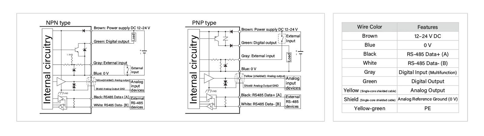 Laser-Displacement-Sensor